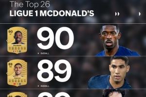 FC26官方法甲球员评分榜：登贝莱90最高，阿什拉夫和维蒂尼亚89